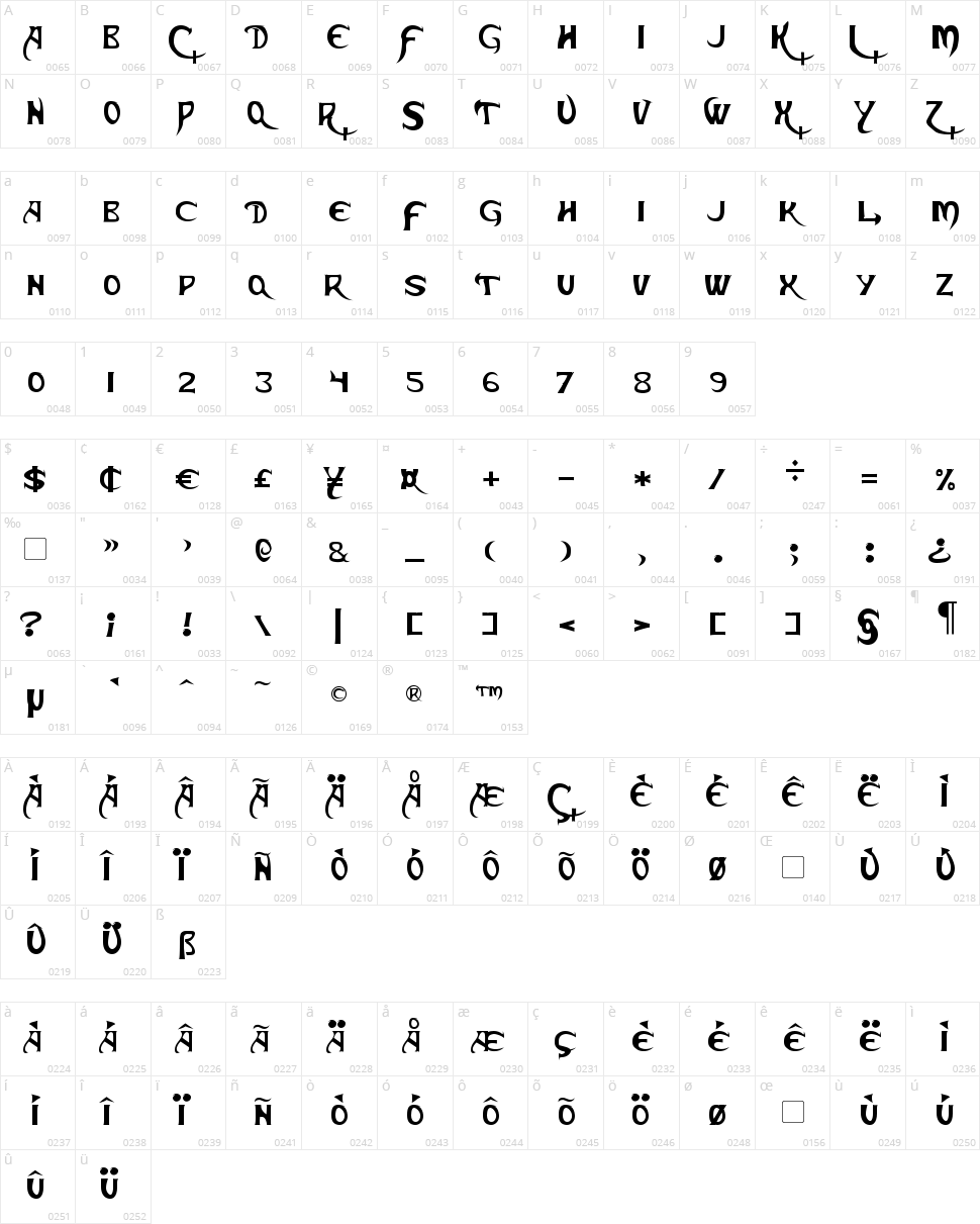 Skeksis Character Map