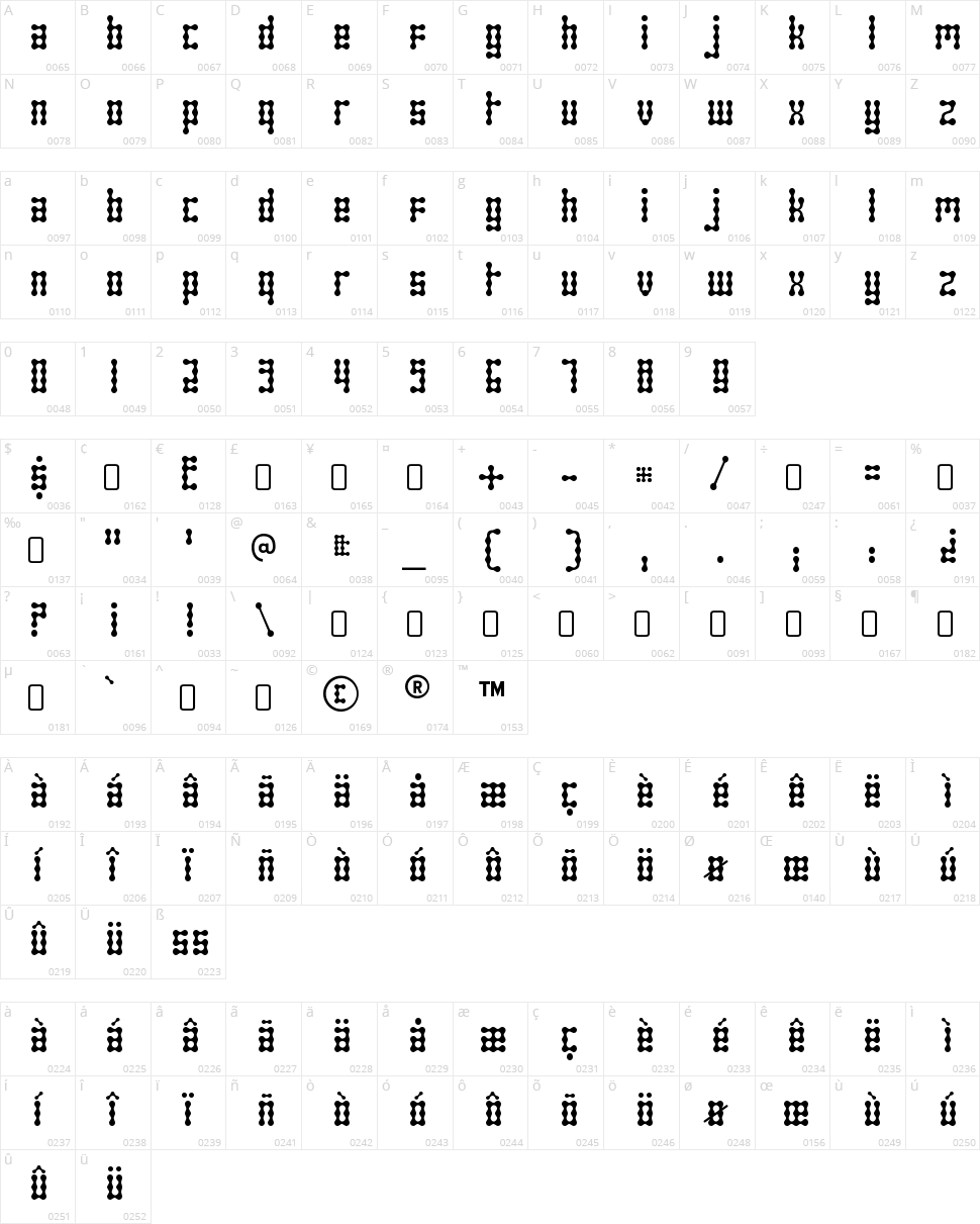Skeletor Stance Character Map