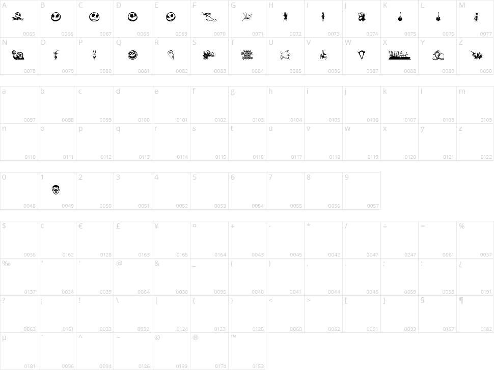 Skellingtonbats Character Map