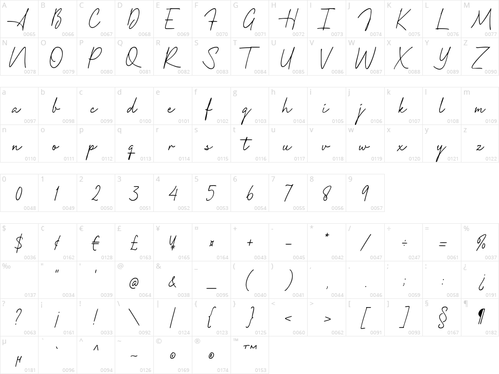 Skeptisgraph Character Map