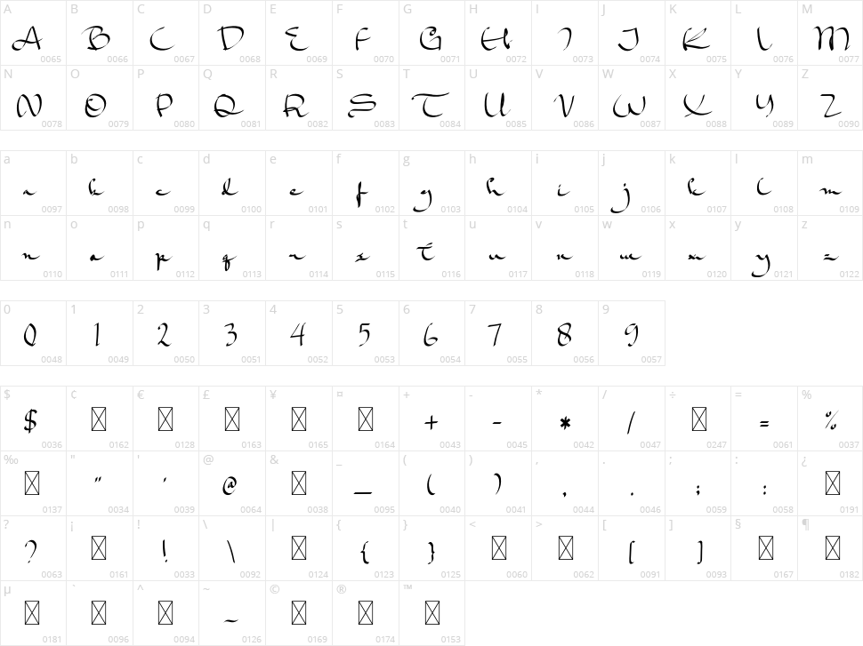Sketch Crafty Character Map