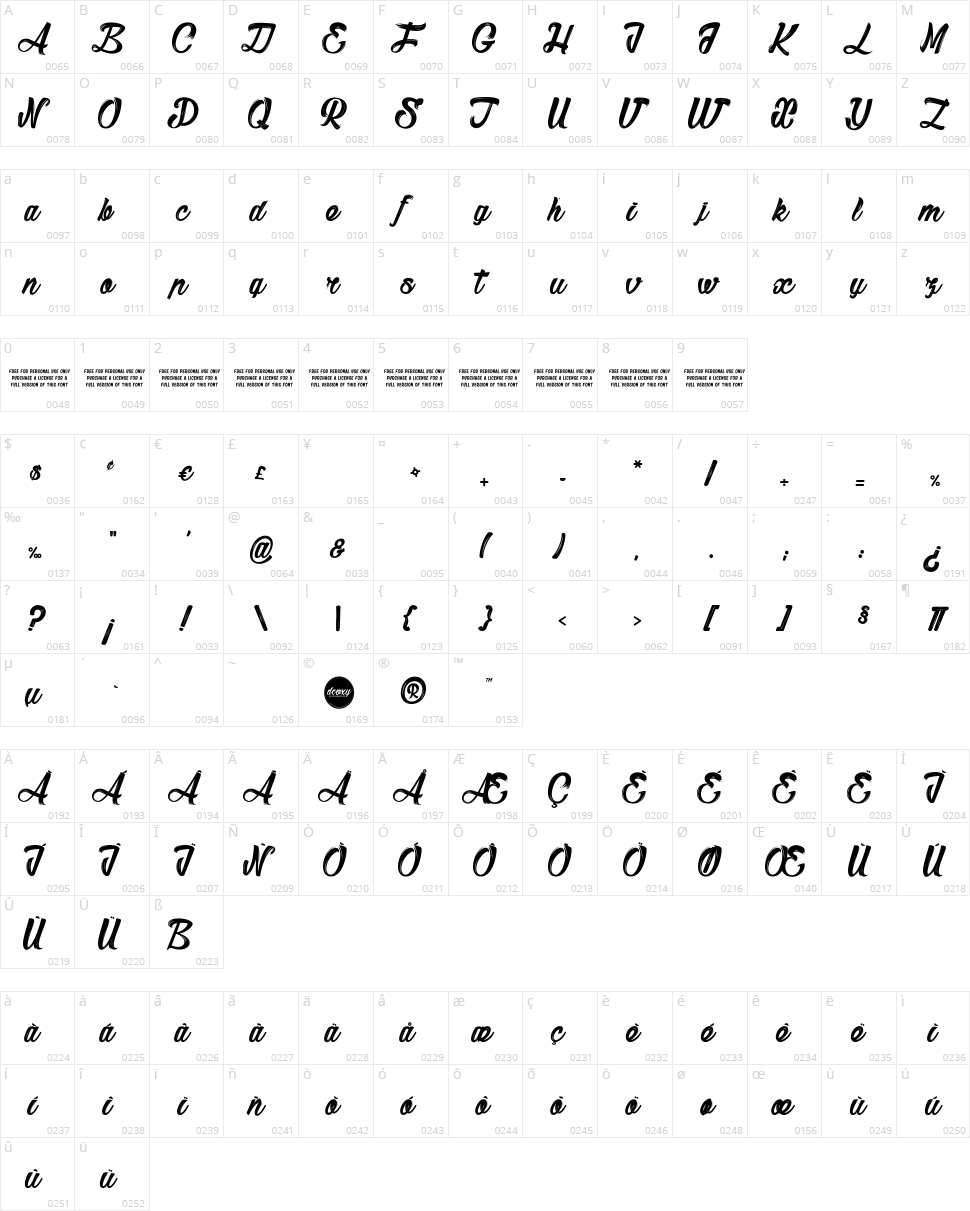 Sketch Character Map