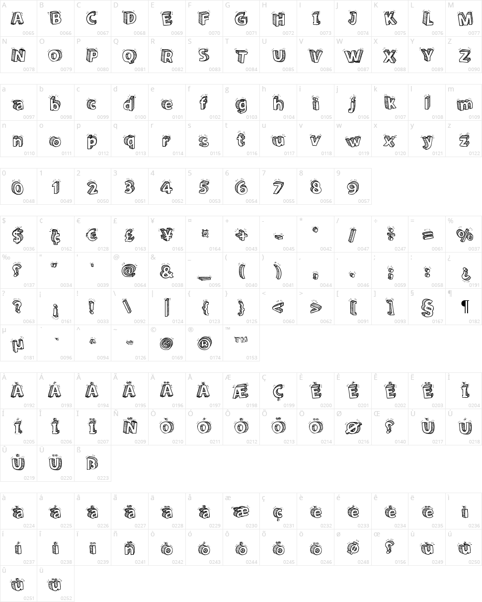 Sketch 3D Character Map