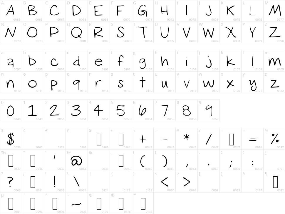 Sketch Character Map