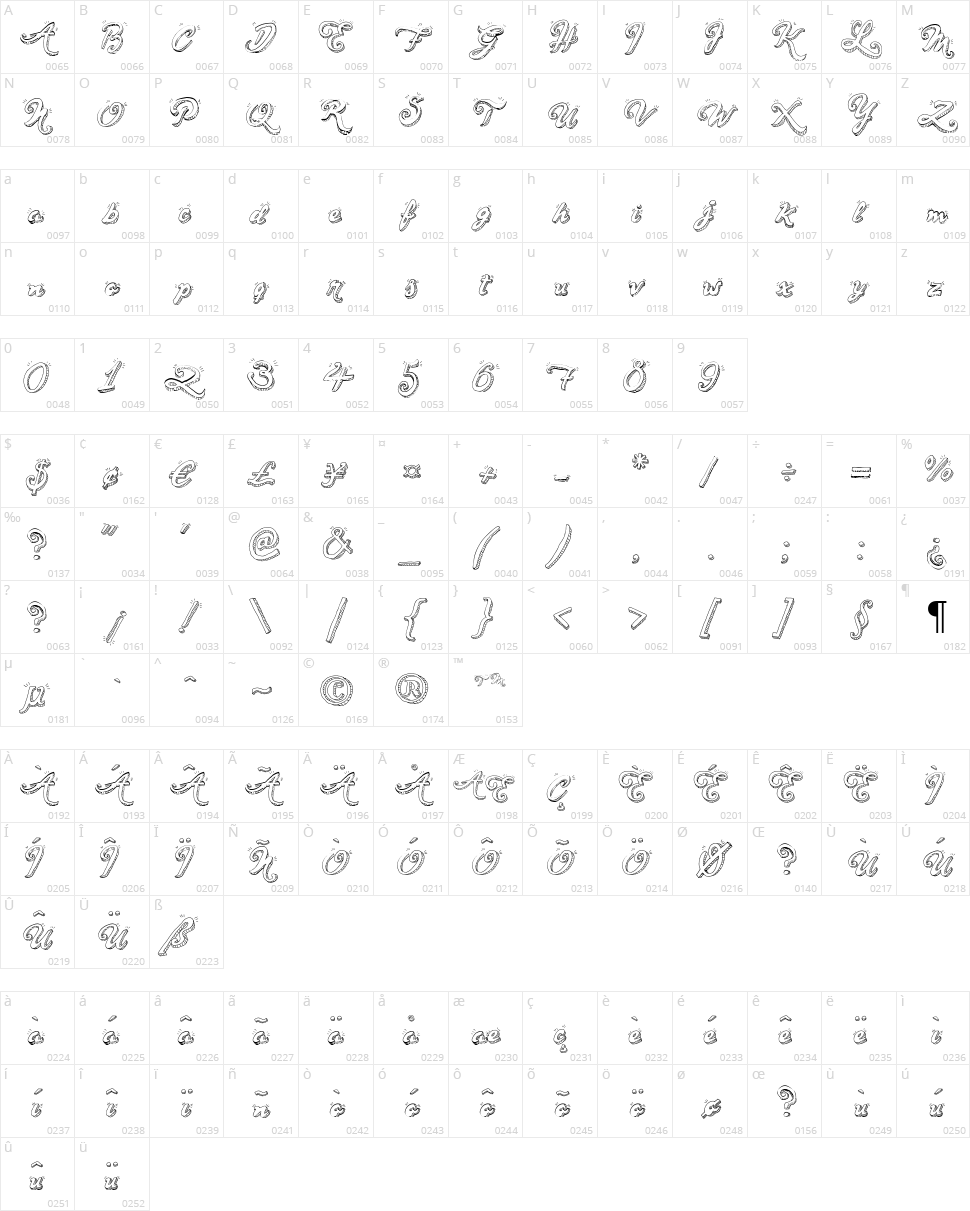 Sketch Handwriting Character Map