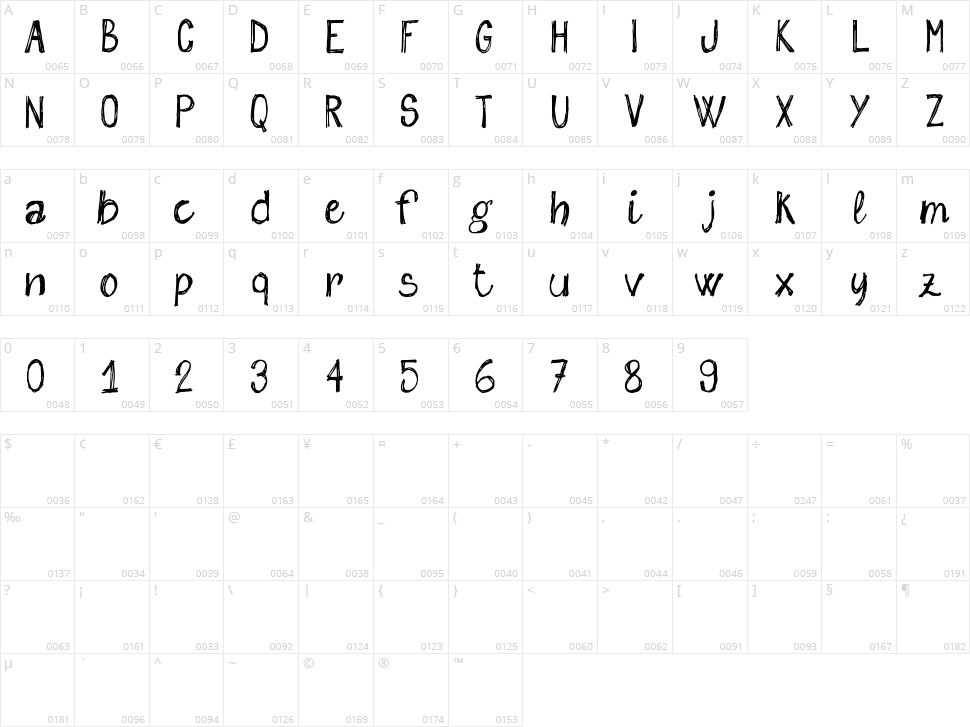 Sketch Me Character Map