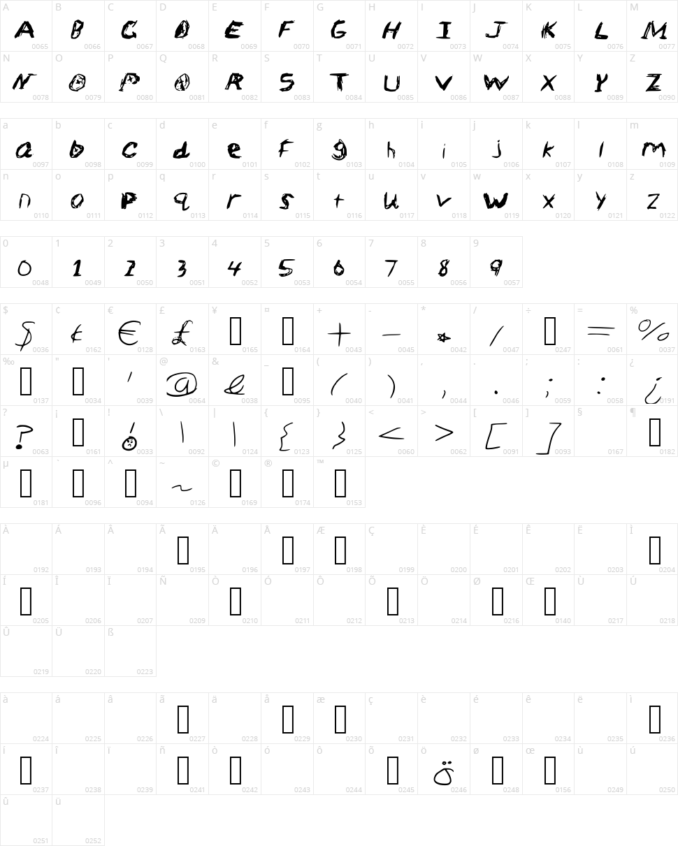 Sketch Scoring Font Character Map
