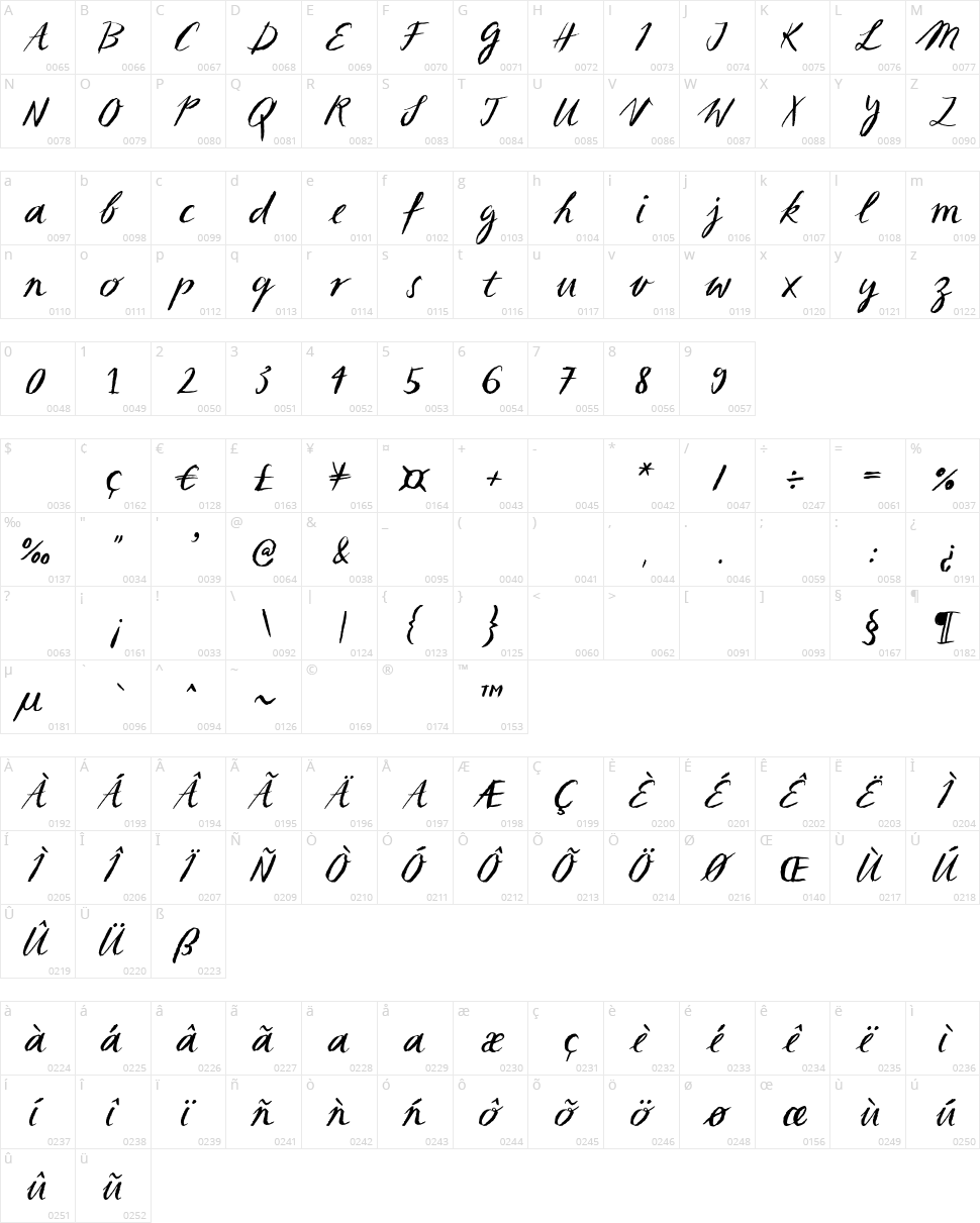 Sketch Script Character Map