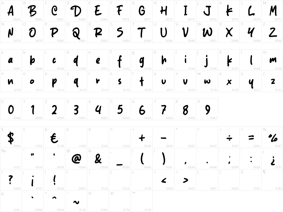 Sketcha Kits Character Map