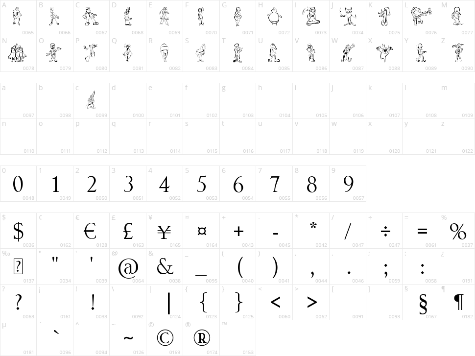 Sketchcore Character Map