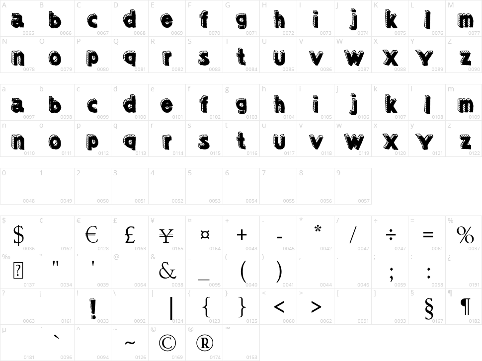 Sketched 3d Character Map