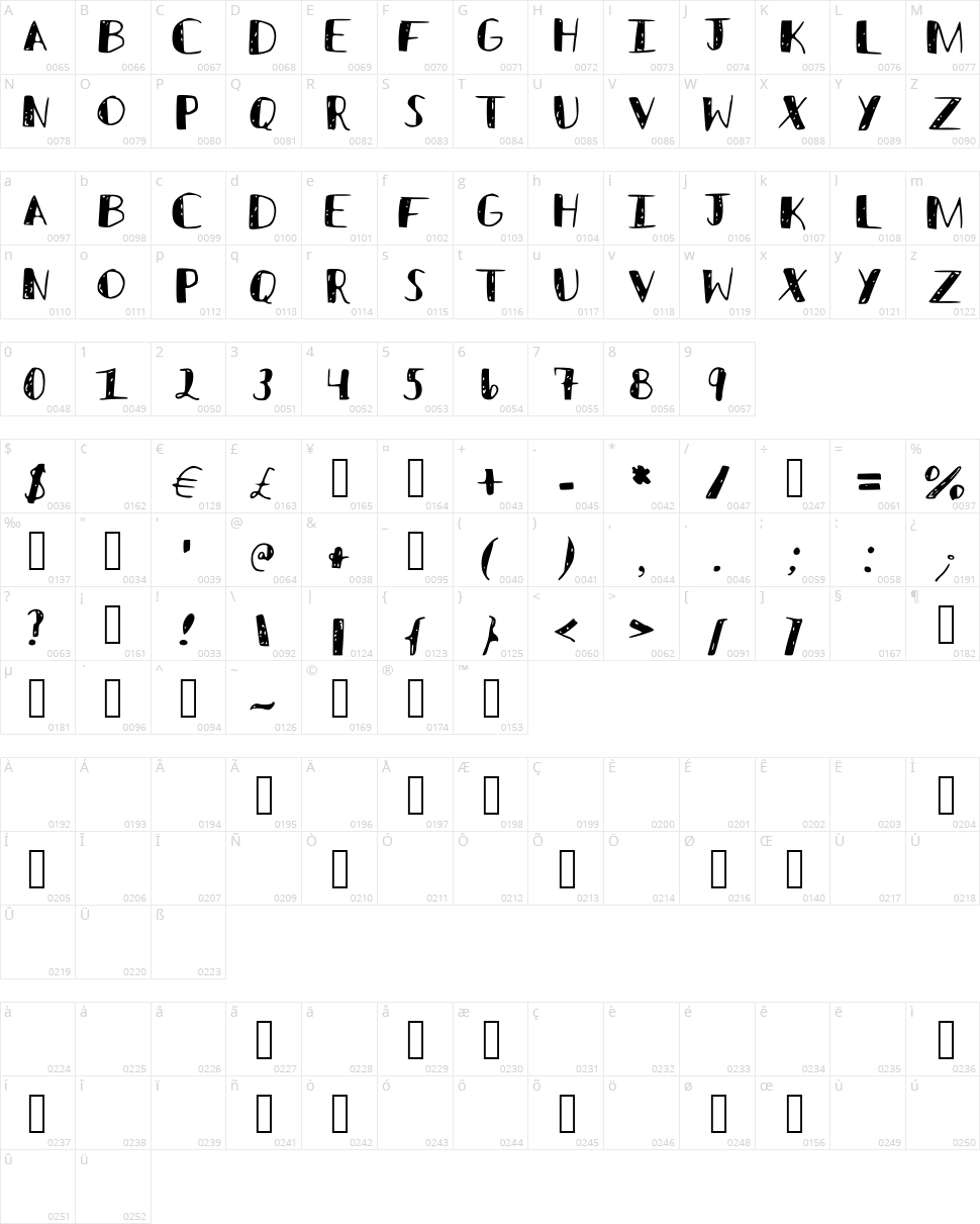 Sketched Character Map