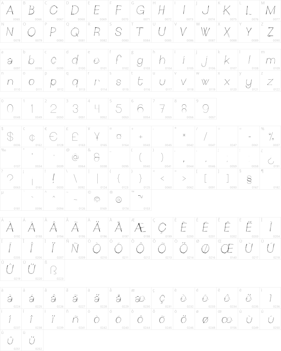 Sketchica Character Map