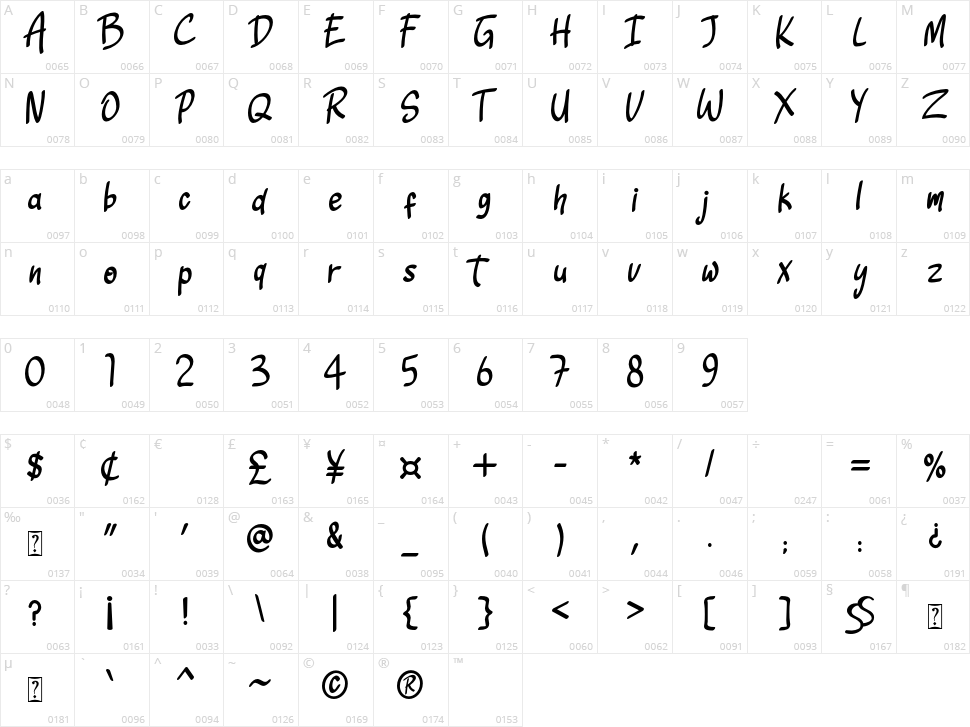 Sketchies Character Map
