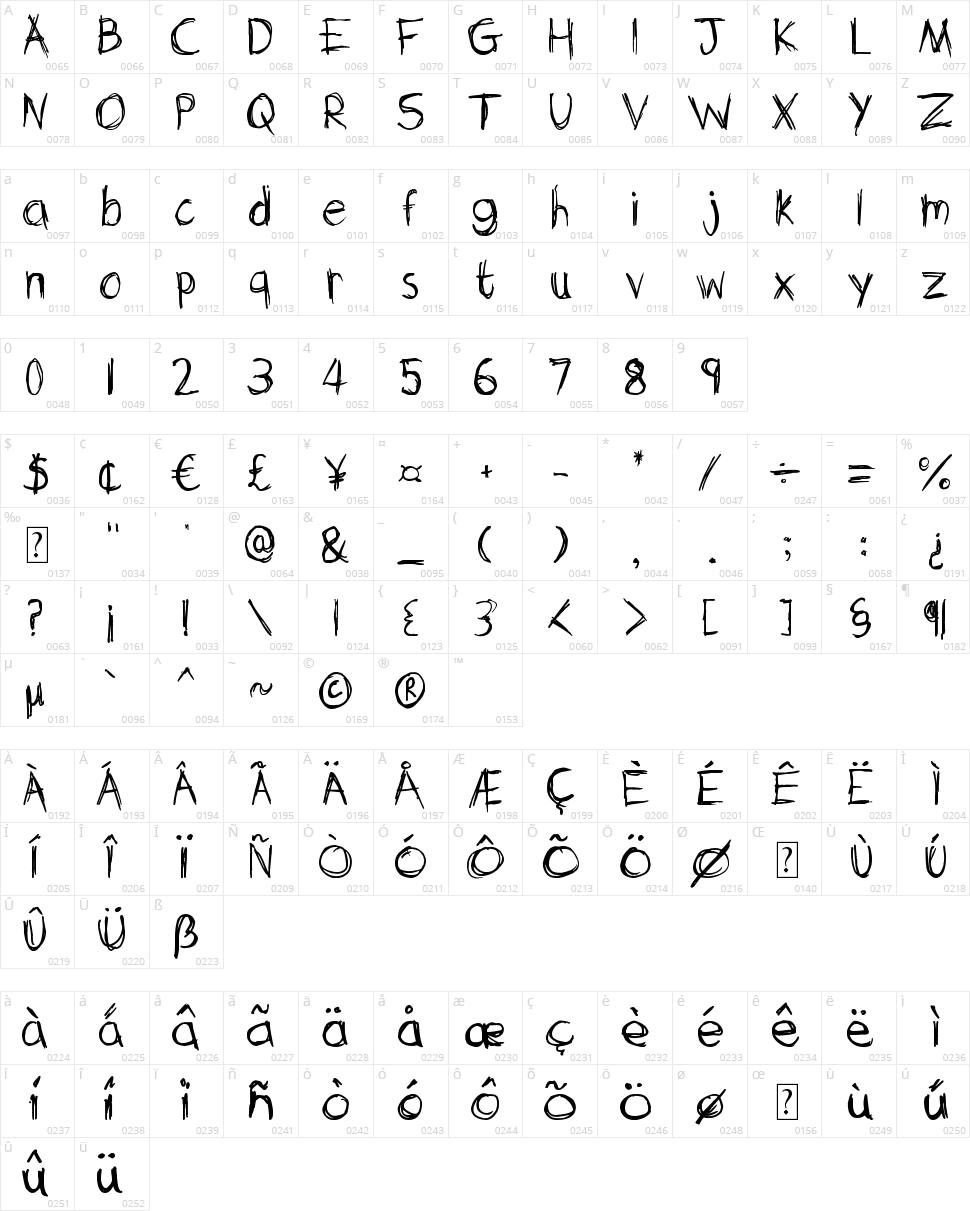 Sketchit Means Sketchit Character Map