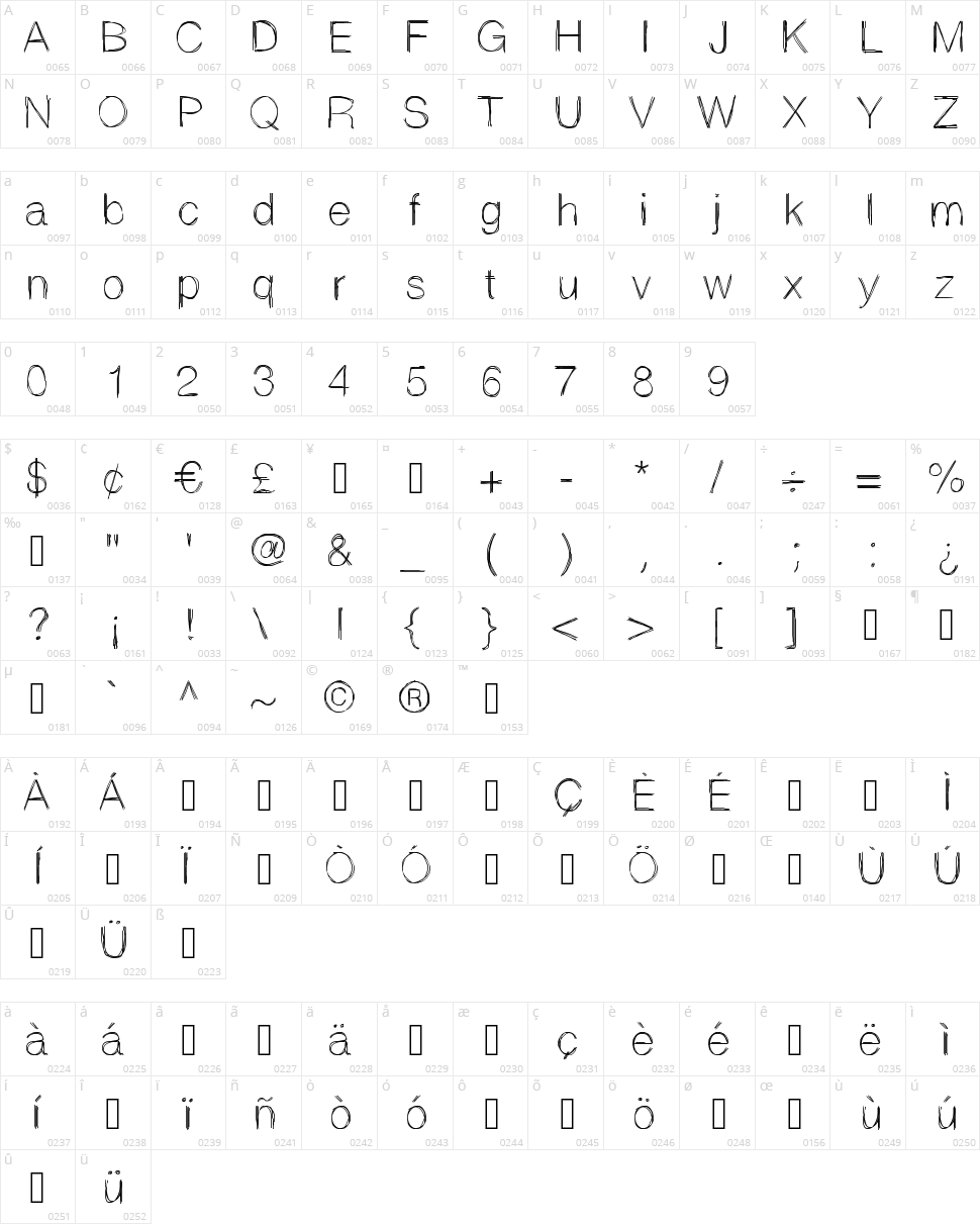 Sketchtica Character Map