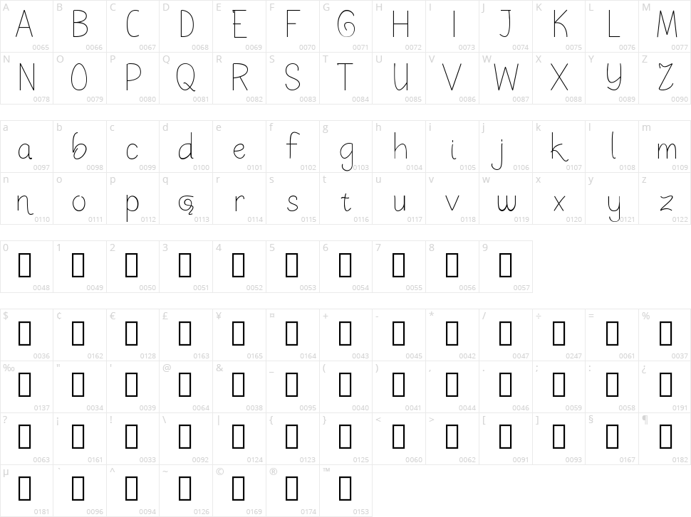 Sketchy Expectation Character Map