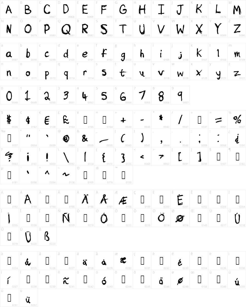 Sketchy Character Map