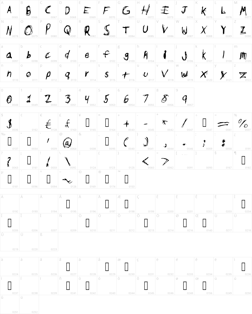Sketchy Character Map