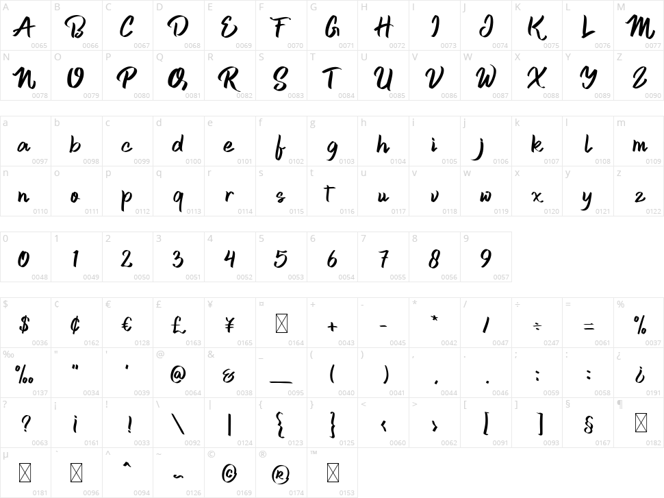 Skid Rock Character Map