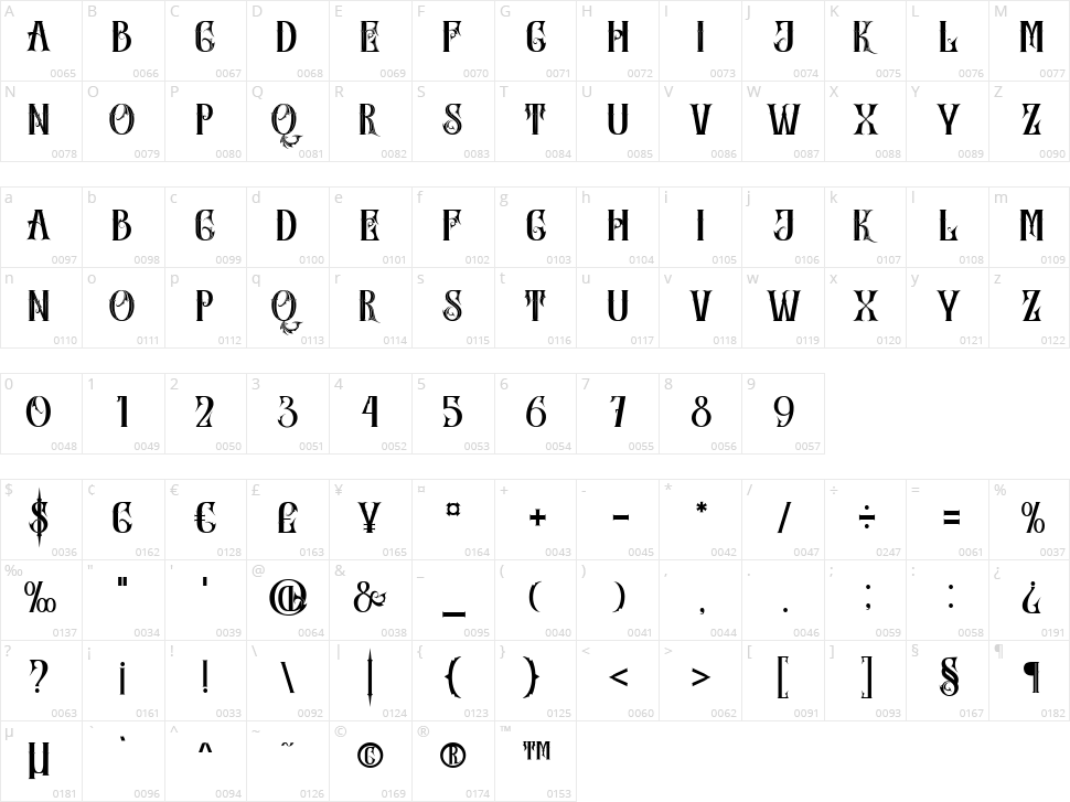 Skiner Scort Character Map