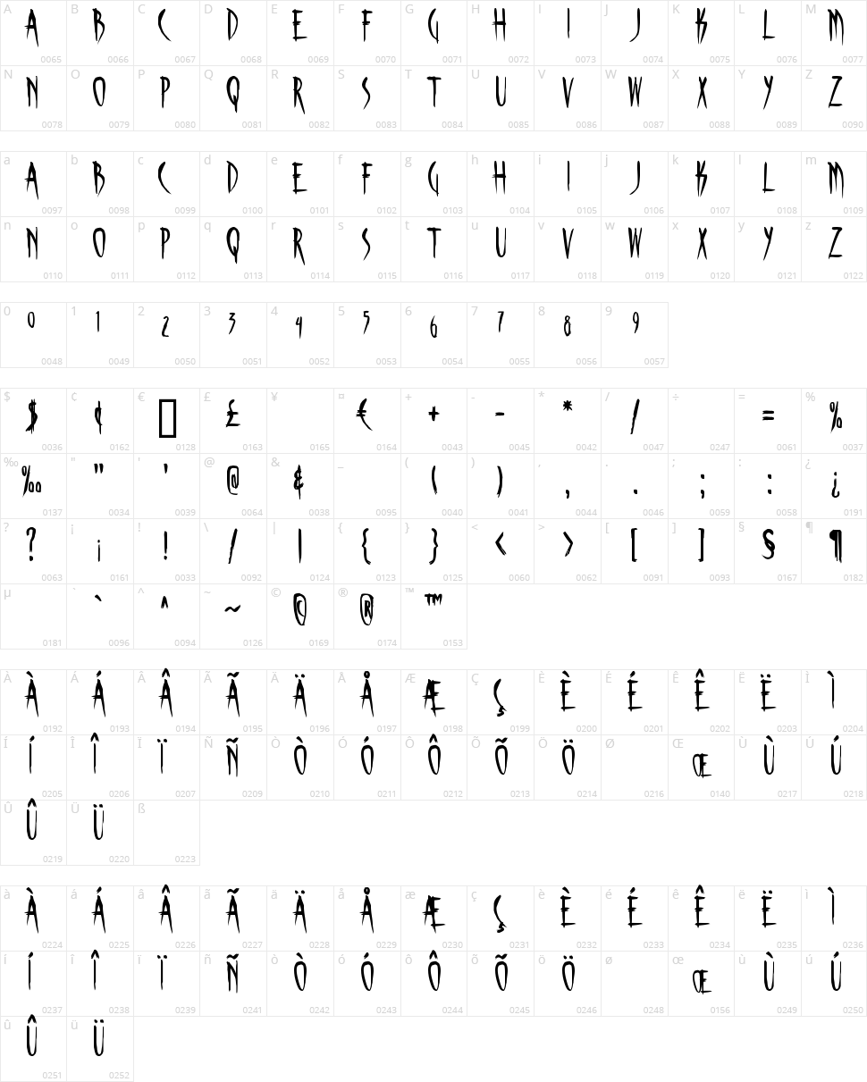 Skinner AOE Character Map