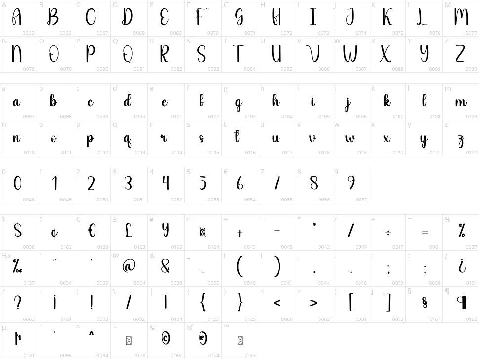 Skinny Barbie Character Map