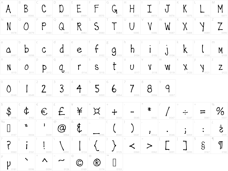 Skinny Bone Character Map