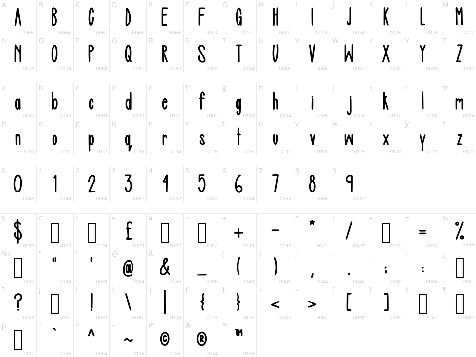 Skinny Dream Character Map
