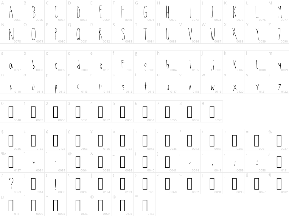 Skinny Rae Character Map