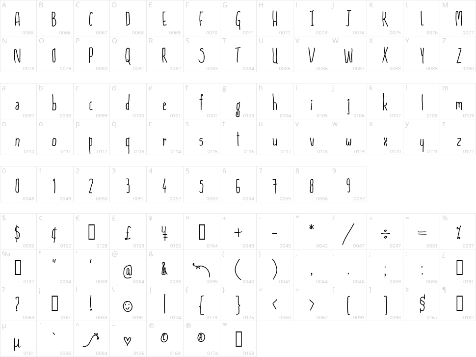 Skinny But Cute Character Map
