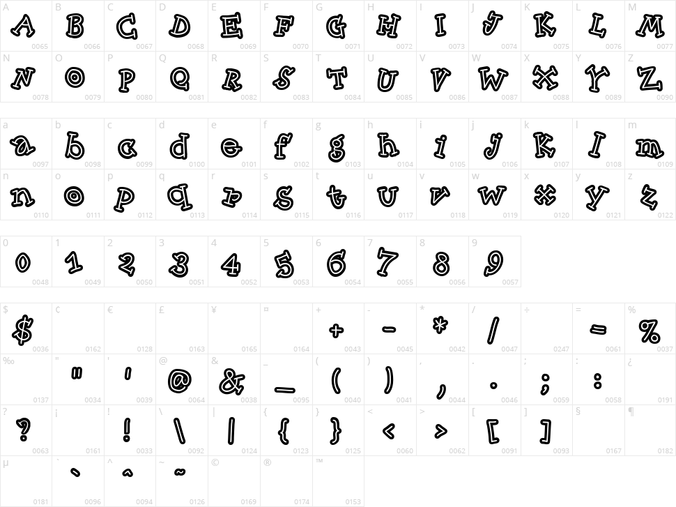 Skinny CapKick Character Map