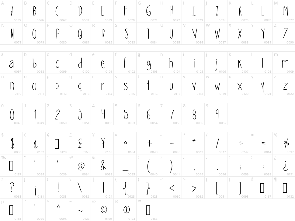 Skinny Cookies Character Map
