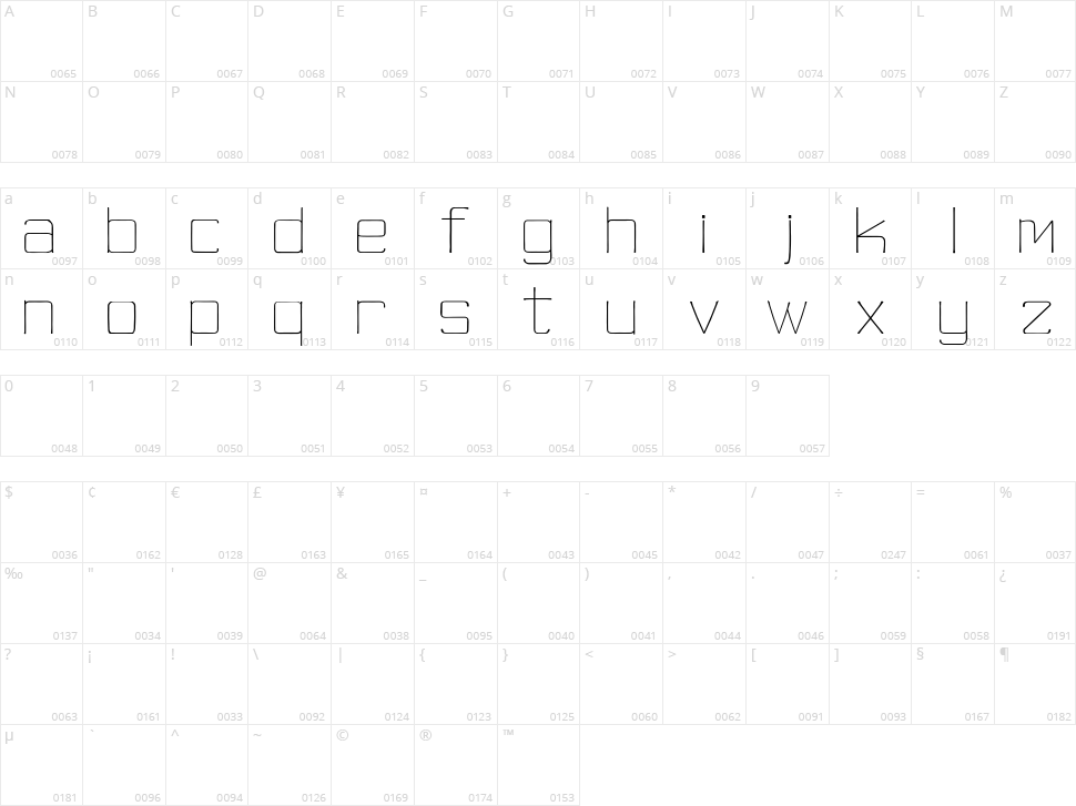 Skinny Minnie Character Map