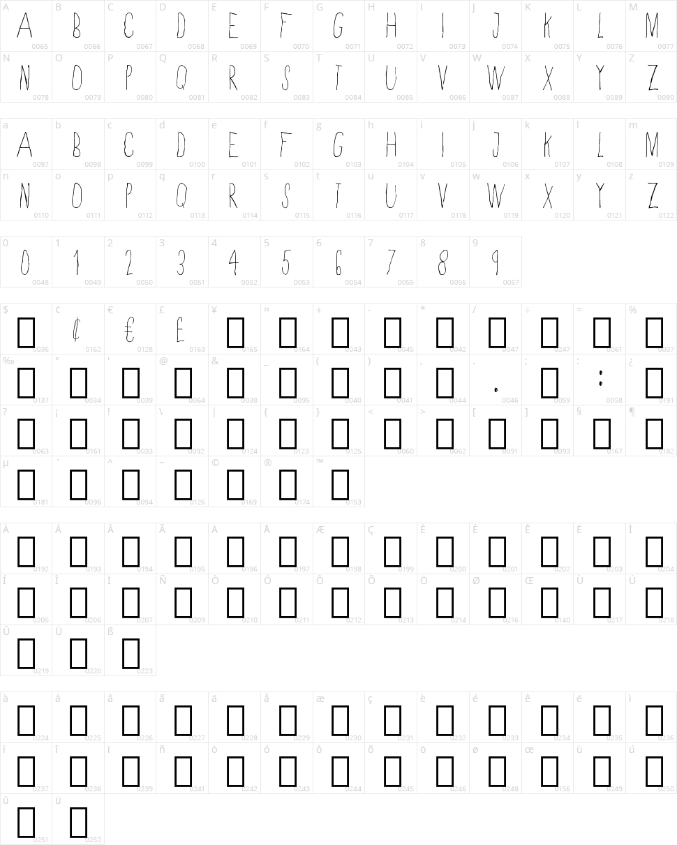 Skinny Character Map