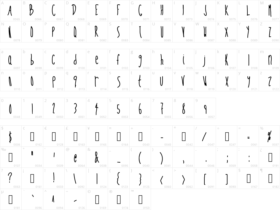 Skinny Vanilla Latte Character Map