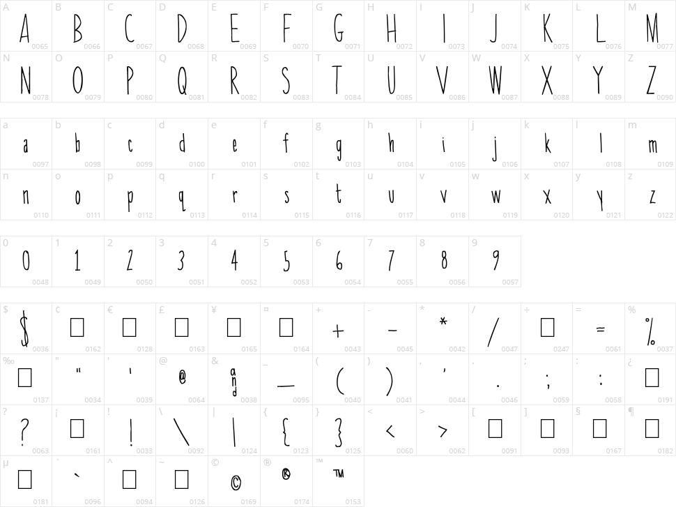 Skinny Chick Character Map