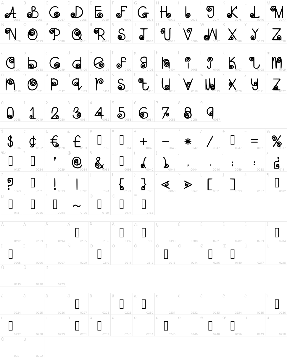 Skinny Navigator Character Map