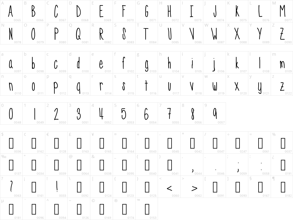 SkinnyNess Character Map