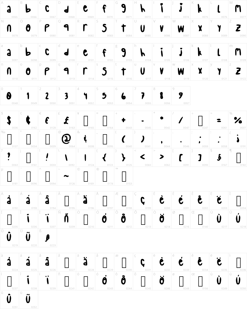 Skipping Stones Character Map