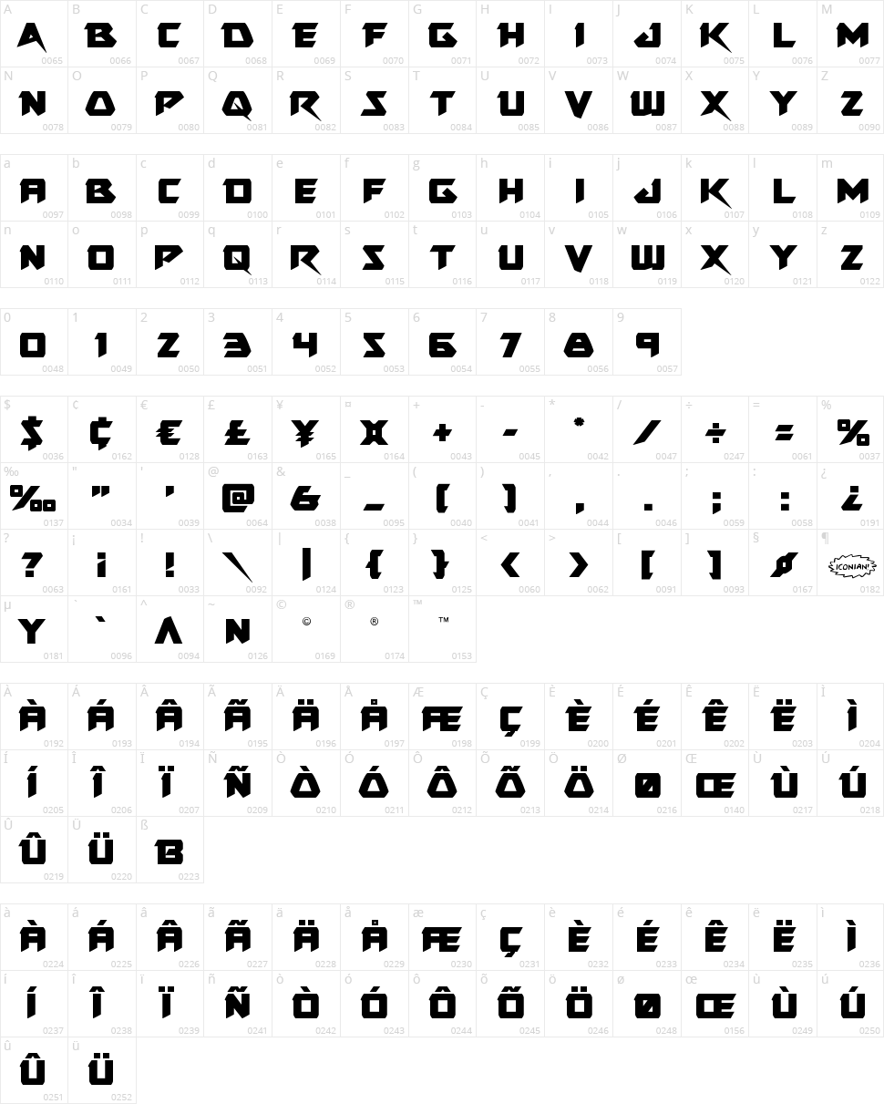 Skirmisher Character Map