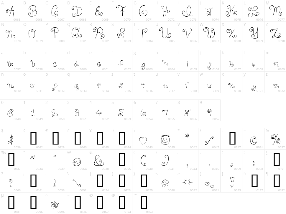 Skirt Girl Character Map