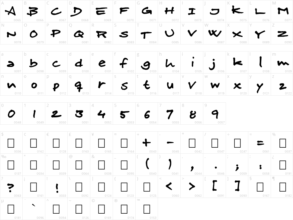 Skitser Fineliner Character Map