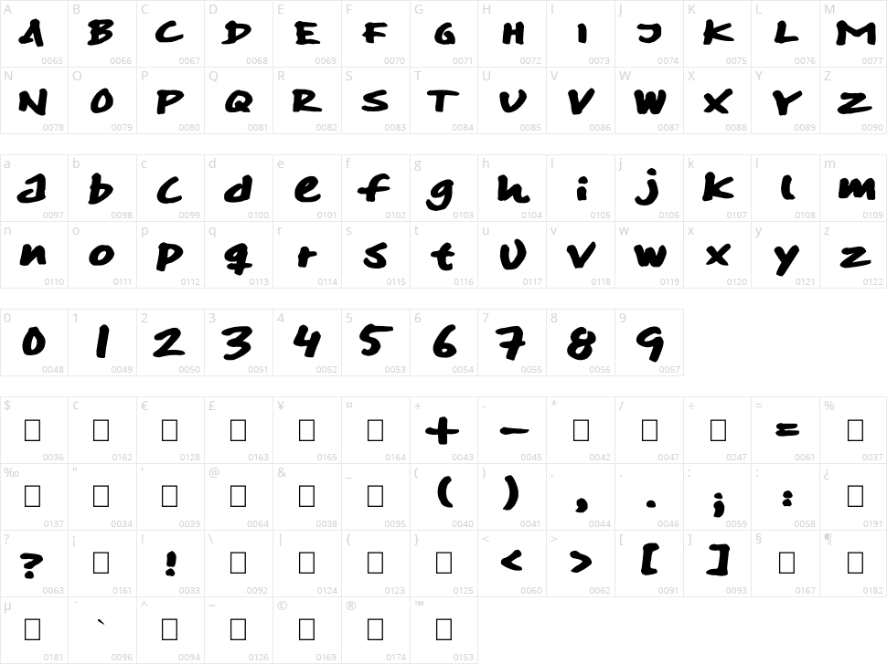 Skitser Marker Character Map