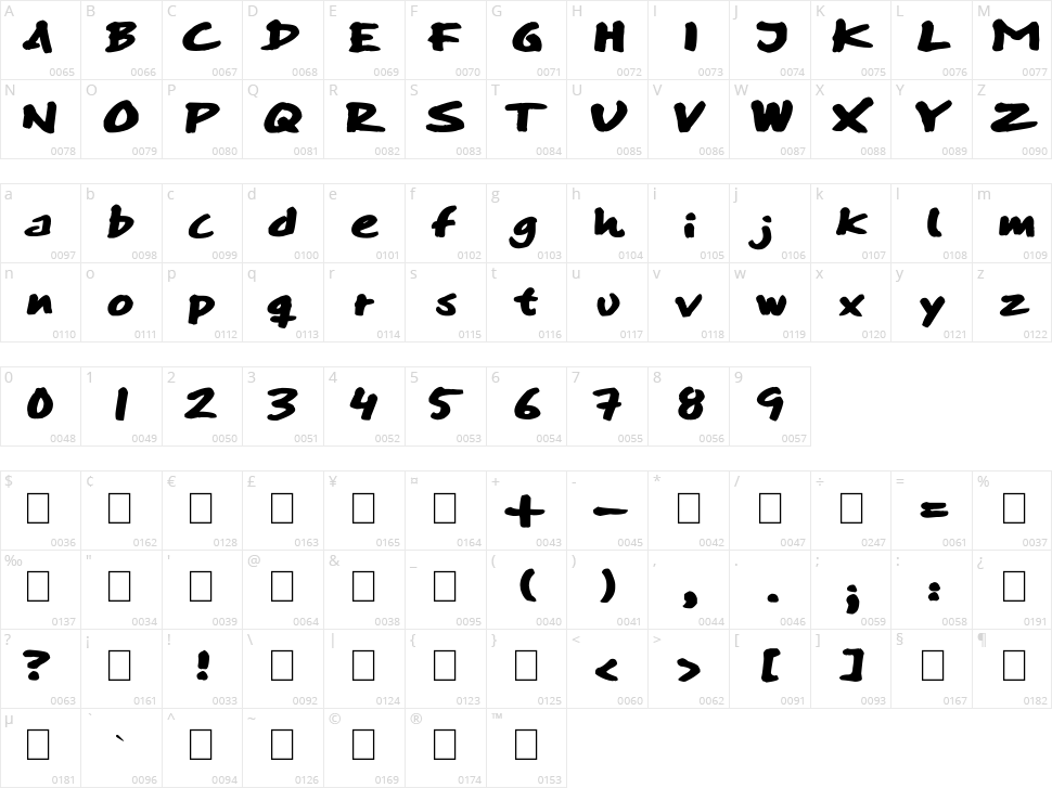 Skitser Swift Character Map