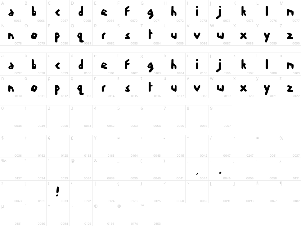 Skoodle Character Map