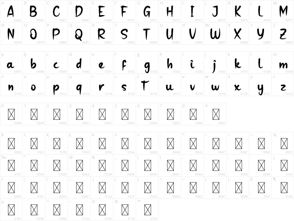 Skotteng Character Map