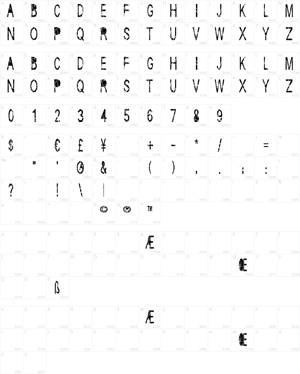 Skratch Character Map