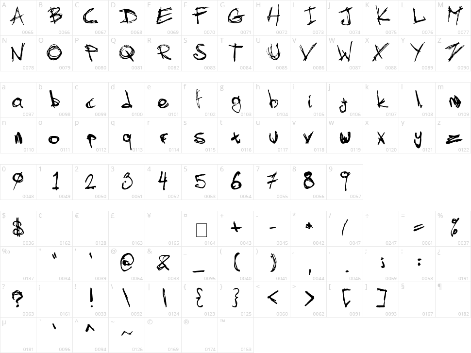 Skratch V2 Character Map