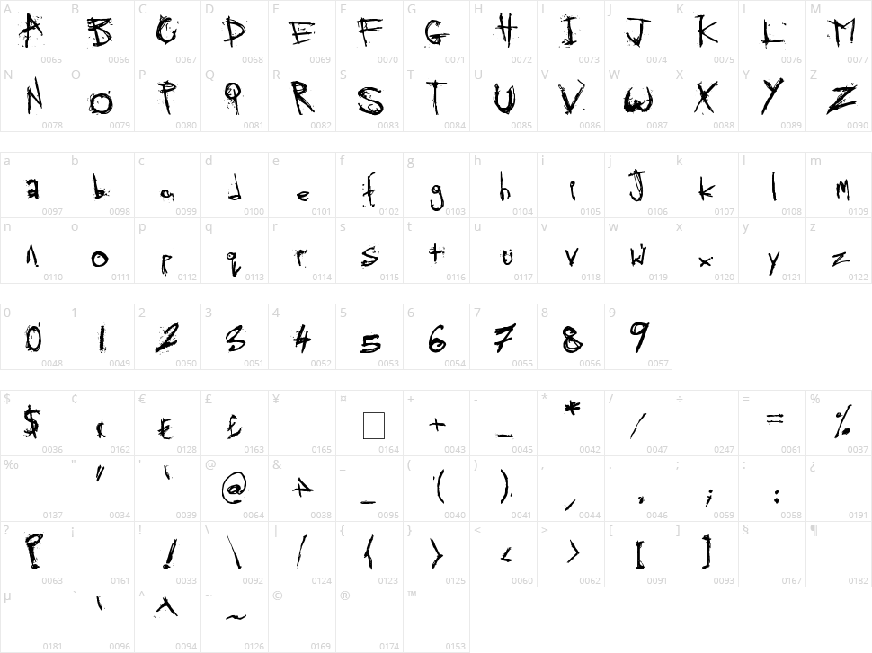 Skratchy the Spook Character Map